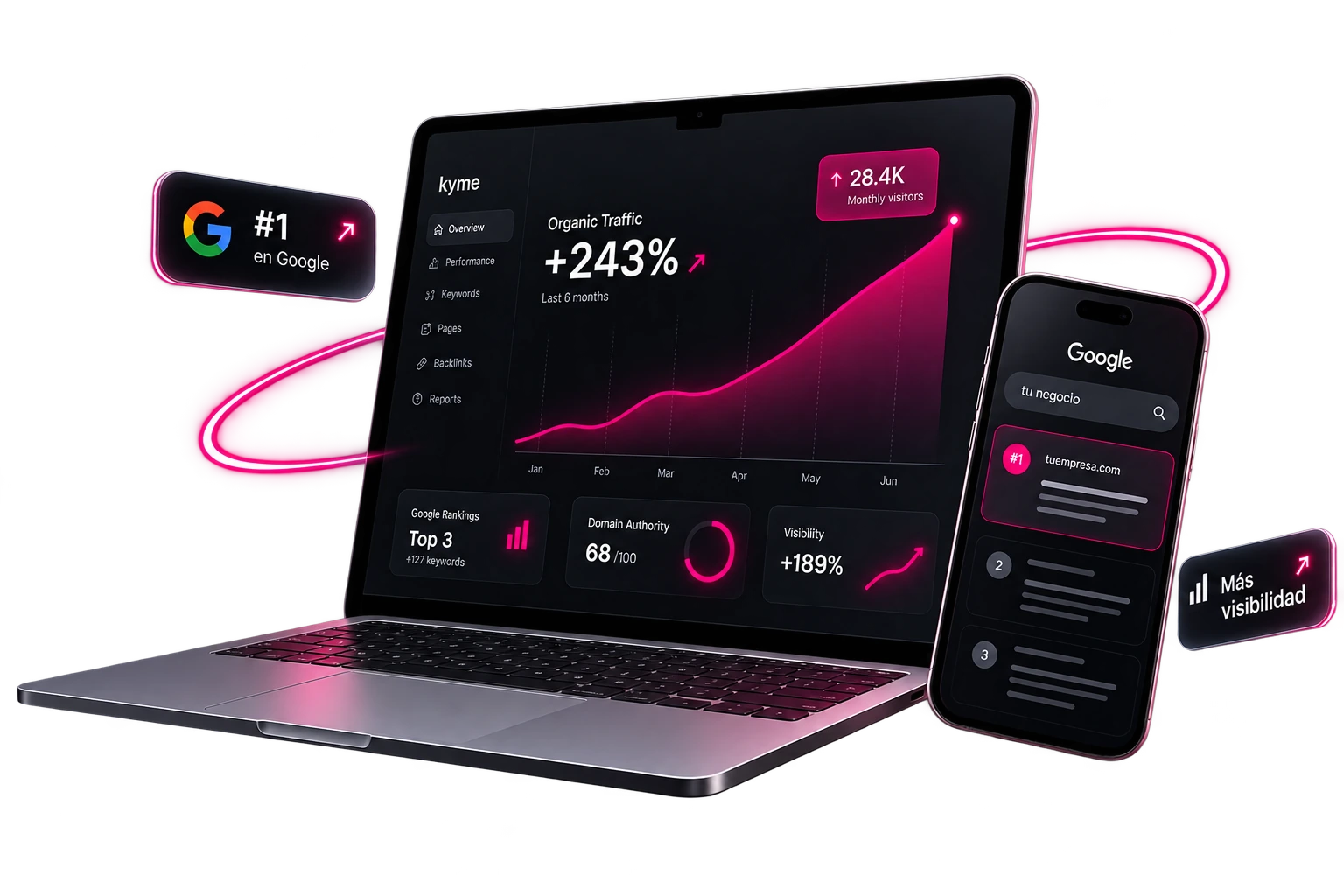 kyme-seo-posicionamiento-web